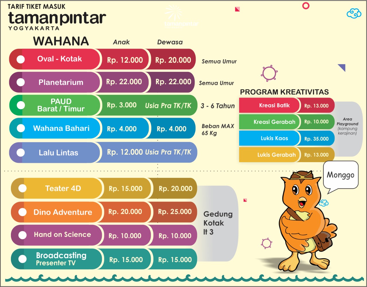 Harga Tiket Masuk Wahana Taman Pintar Yogyakarta